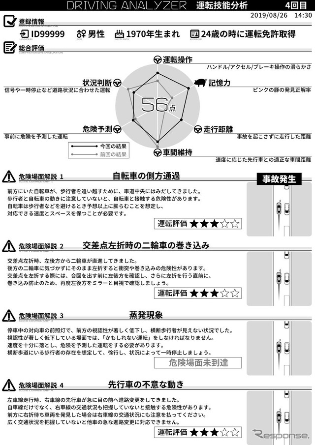 診断シート2ページ目