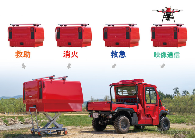 小型オフロード消防車 Red Ladybug（レッドレディバグ）