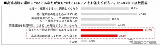 高速道路の運転について気をつけていること