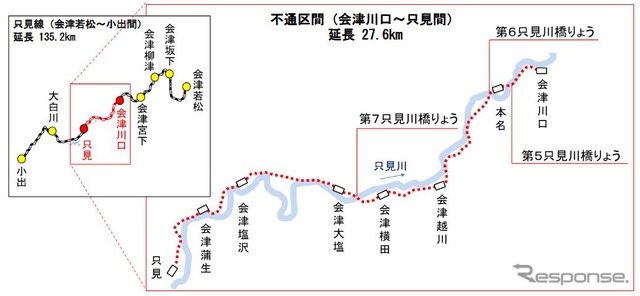 只見線不通区間の概要。