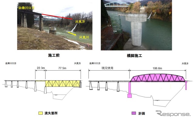 第7只見川橋梁の施工前状況（左）と施工後状況（右）。