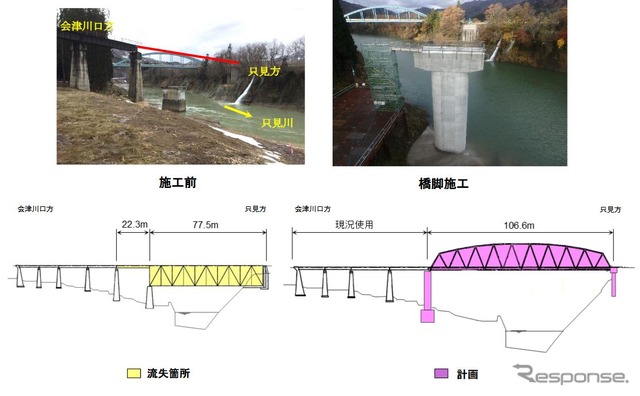 第7只見川橋梁の施工前状況(左)と施工後状況(右)。