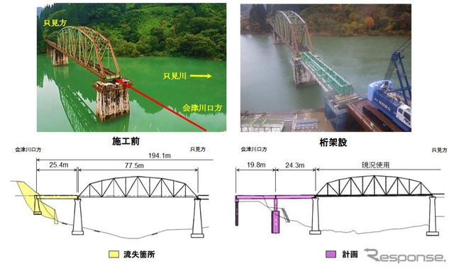 第5只見川橋梁の施工前状況(左)と施工後状況(右)。