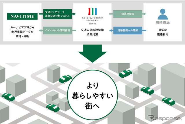 取り組みイメージ図