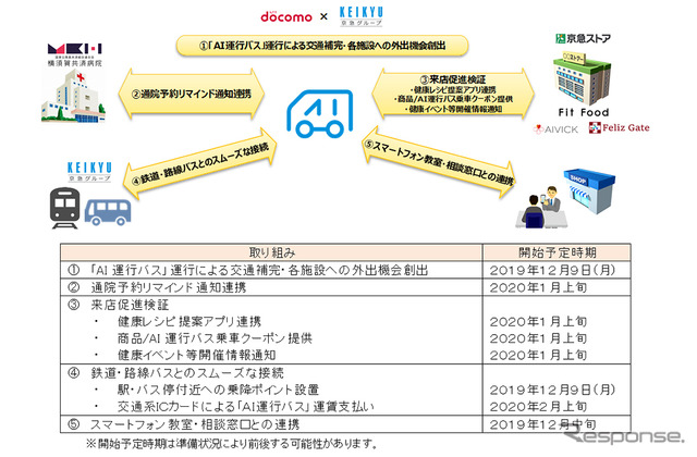 実証全体概要