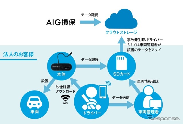 SDG Eyeサービスの概要