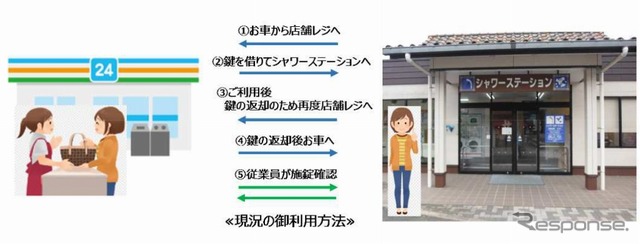 現状(店舗レジでの鍵の受け渡しが必要)