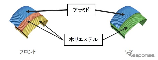 ケーシング構造イメージ