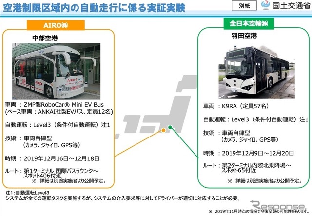 空港制限区域内で実施する自動運転車の実証実験の概要