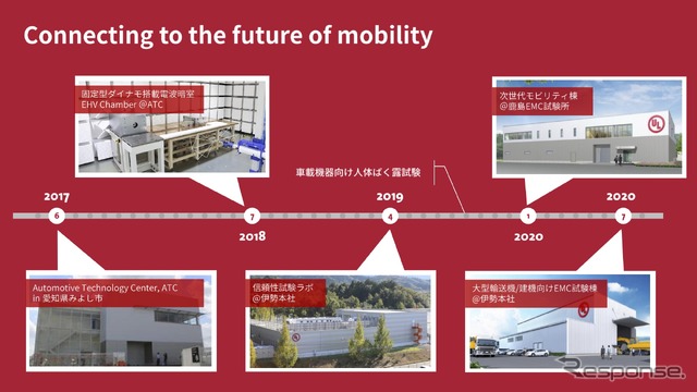 UL Japan 車載向け施設