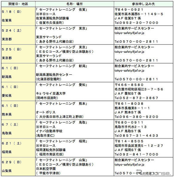 セーフティトレーニング　5月18日から各地で