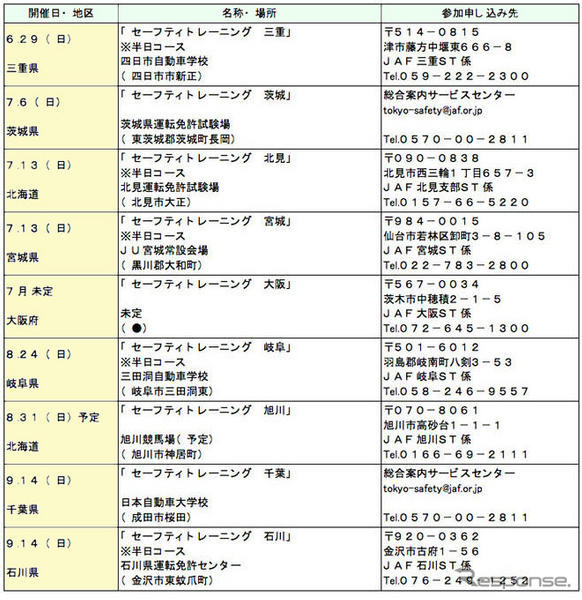 セーフティトレーニング　5月18日から各地で