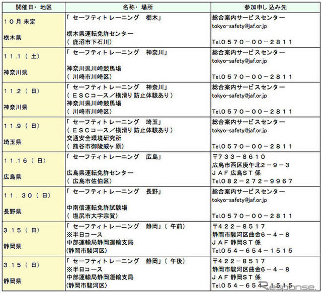 セーフティトレーニング　5月18日から各地で