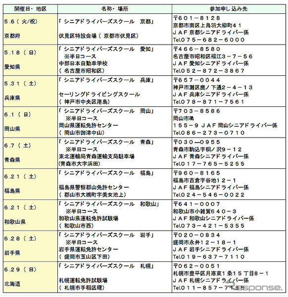 シニアドライバーズスクール　5月6日から各地で