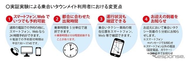 次世代型オンデマンドモビリティサービス