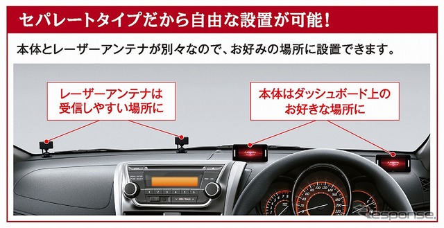 セパレート型レーザー受信部