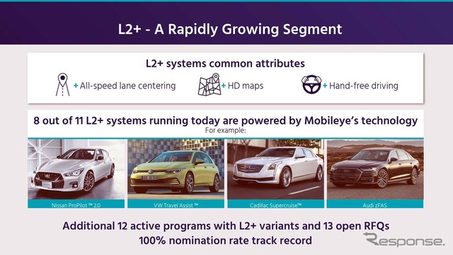 ハーベスティングに複数のメーカーが対応。日本ではすでにBMWが対応車を販売している