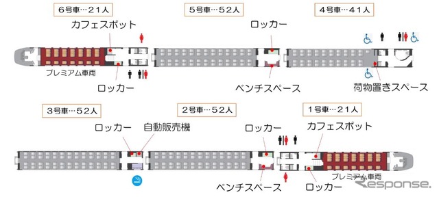 『ひのとり』の編成図。当初は6両編成で運行され、2020年度中にはレギュラー車両を2両増結した8両編成も登場する。定員は6両編成が239人、8両編成が327人。6両編成の場合、3号車に喫煙室が設けられる。