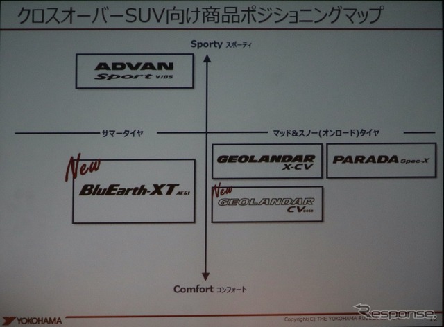 横浜ゴム新製品発表会