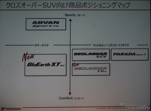 横浜ゴム新製品発表会