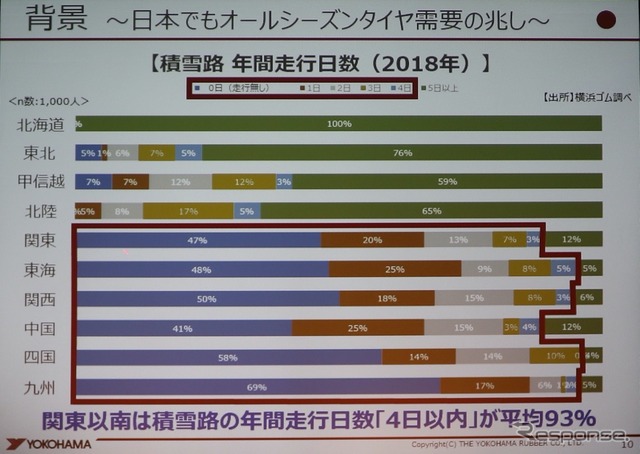 横浜ゴム新製品発表会