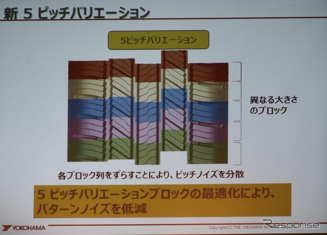 サイプの間隔を不等長にしてノイズキャンセリング