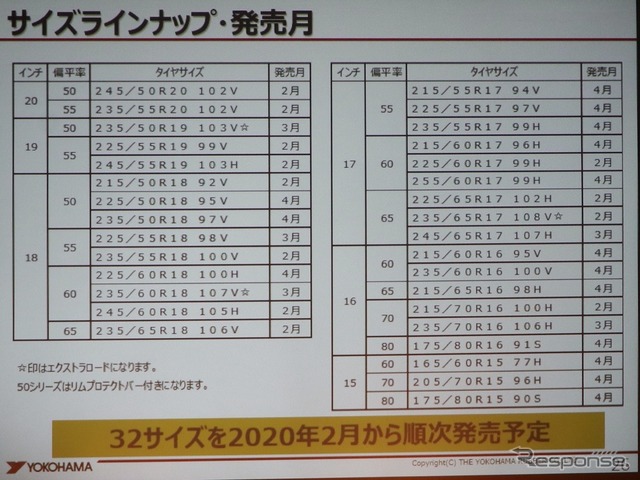 GEOLANDAR VC G058のサイズラインナップ