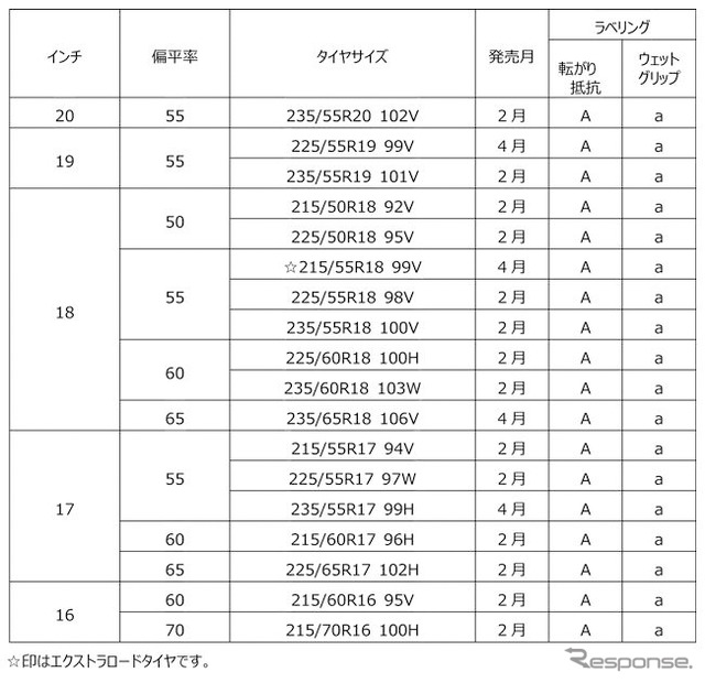 サイズ一覧