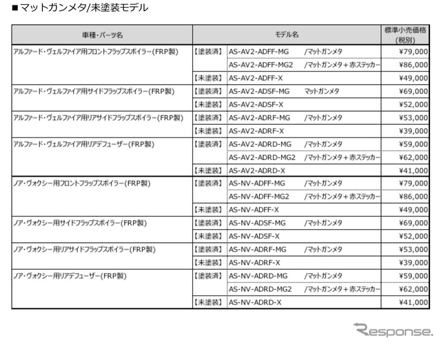 価格表