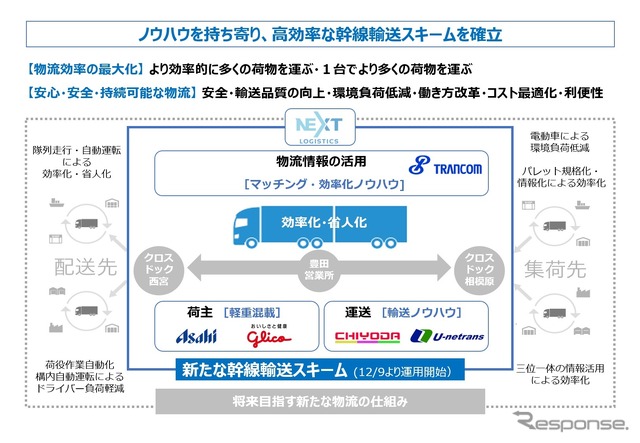 NLJが目指す物流