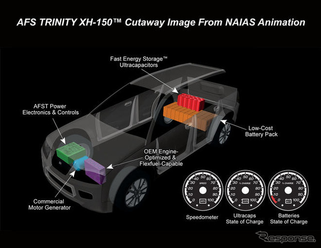 究極のハイブリッド車、アメリカ横断へ…64km/リットル