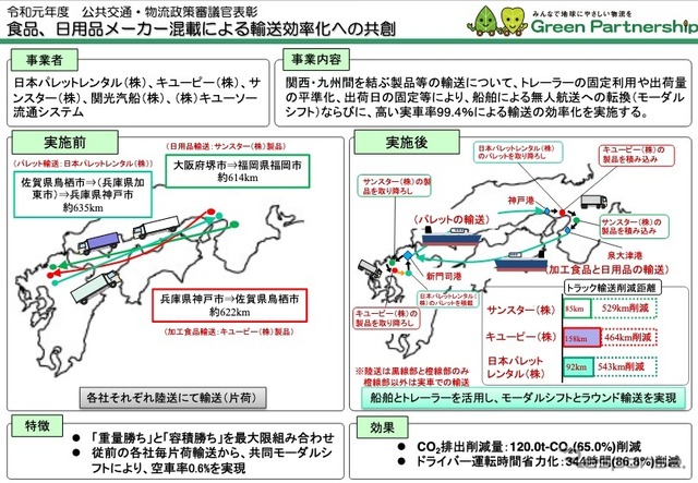 食品、日用品メーカー混載による輸送効率化への共創