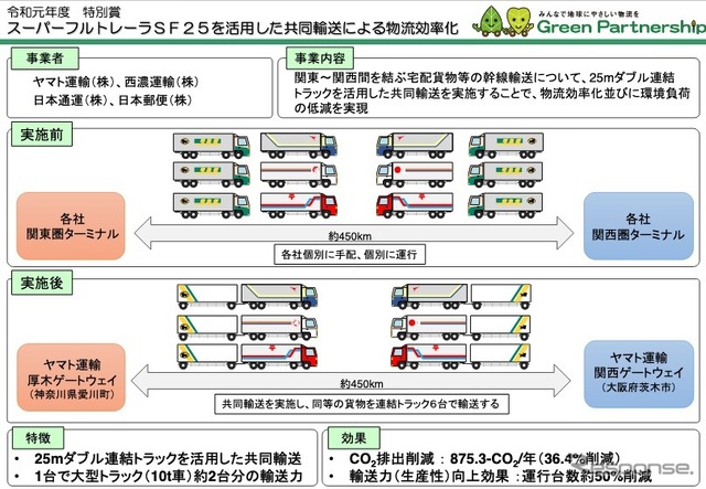 スーパーフルトレーラＳＦ２５を活用した共同輸送による物流効率化