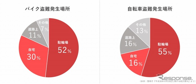 盗難発生場所