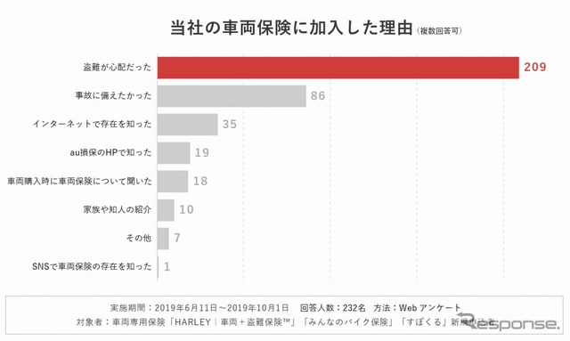 保険医加入した理由