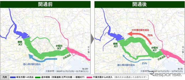 小松川JCT開通前後での経路の比較