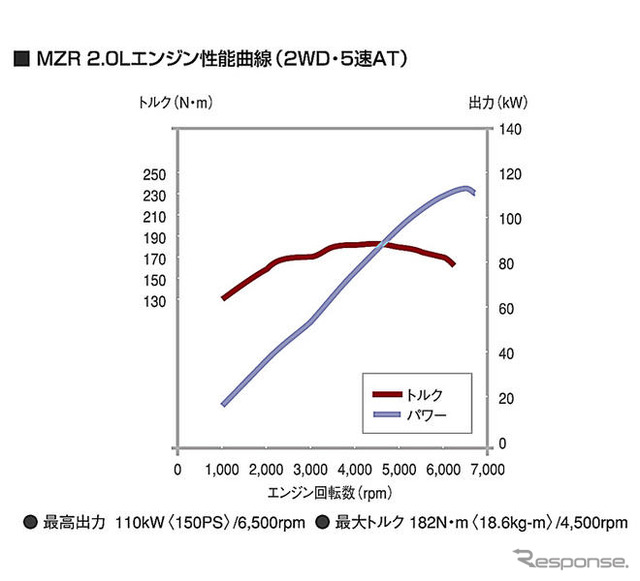【マツダ アテンザ 新型解説】実用ユースを考慮したパワートレイン