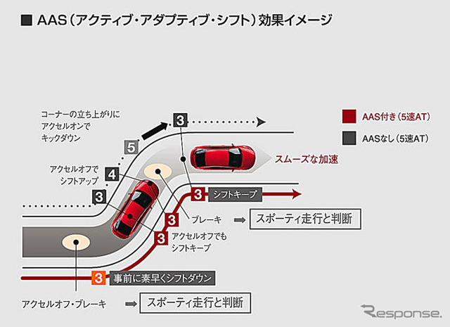 【マツダ アテンザ 新型解説】実用ユースを考慮したパワートレイン