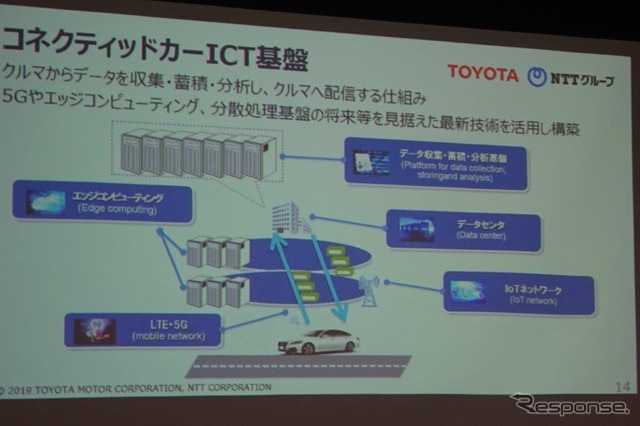 コネクティッドカーのICT基盤