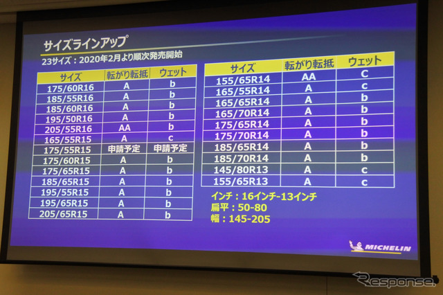 日本ミシュランタイヤ 乗用車用新製品  発表会