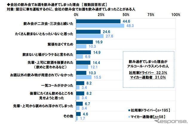 会社の飲み会でお酒を飲み過ぎてしまった理由