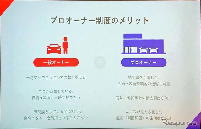 自動車ディーラーが関わる「プロオーナー制度」。試乗車を活用し、新規顧客開拓のきっかけにつながる