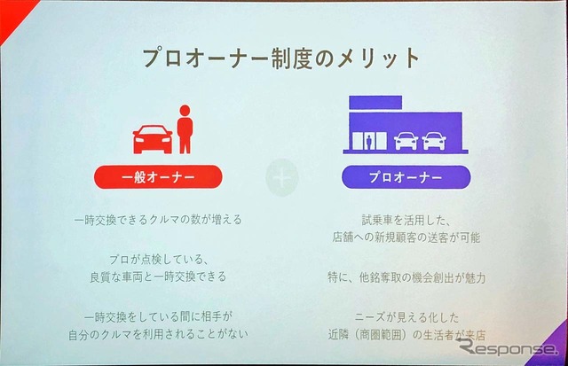 自動車ディーラーが関わる「プロオーナー制度」。試乗車を活用し、新規顧客開拓のきっかけにつながる