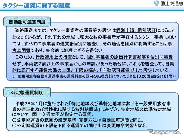 タクシー運賃に関する制度の概要