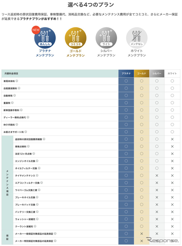 選べる4つのプラン