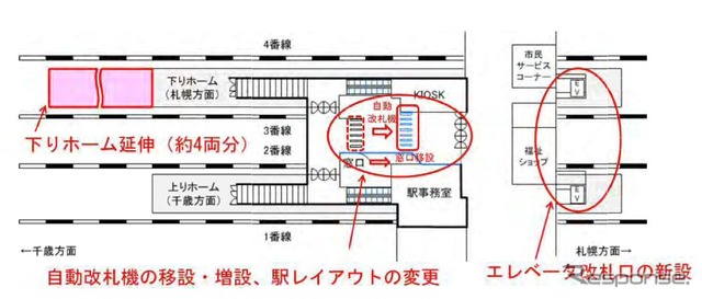 北広島駅の改修内容。