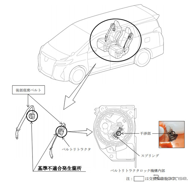 改善箇所