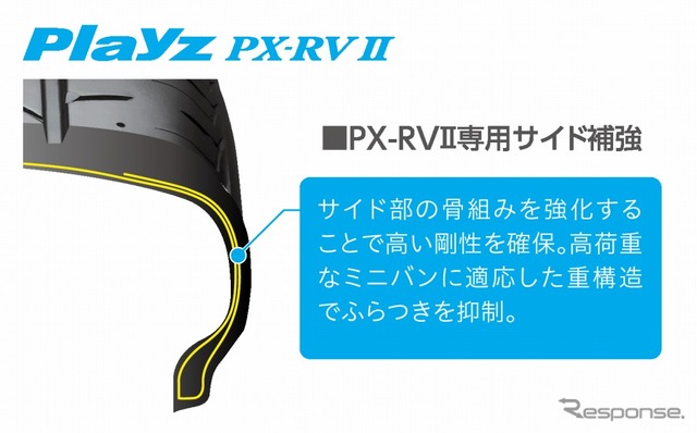 PX-RV II専用サイド補強