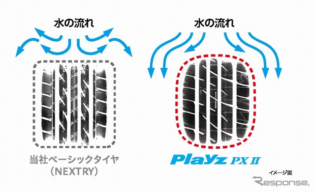 接地形状の適正化