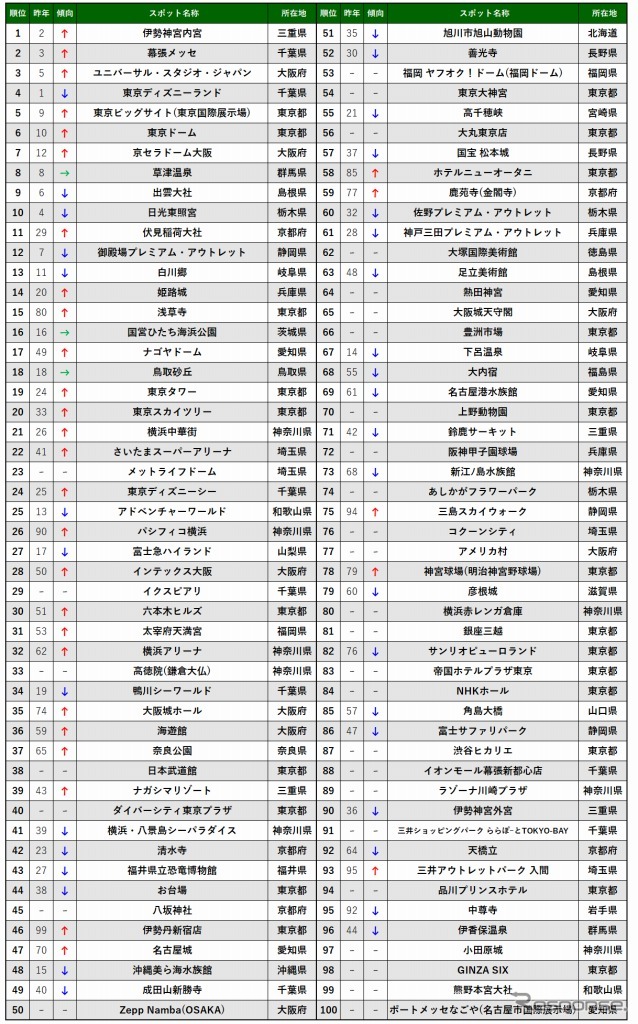 2019 ナビタイム スポット検索ランキング(総合)